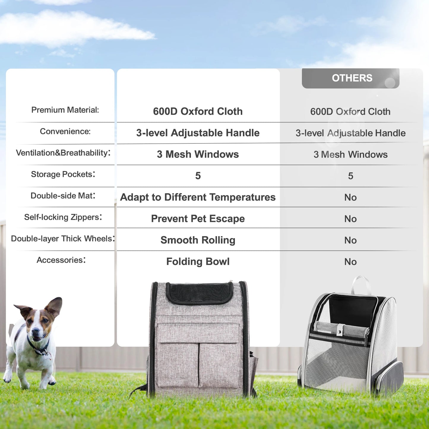 SucceBuy Pet Carrier Backpack With Wheels Telescopic Handle